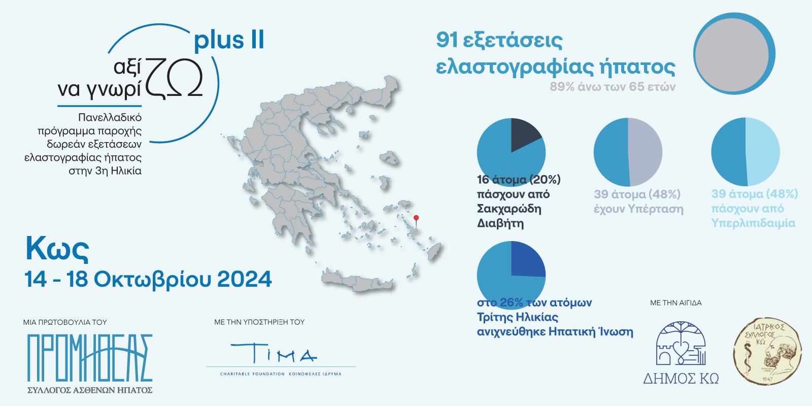 ΔΕΛΤΙΟ ΤΥΠΟΥ_Σύλλογος Προμηθέας_Η Κως στην Ασπίδα Πρόληψης της Τρίτης Ηλικίας.jpg