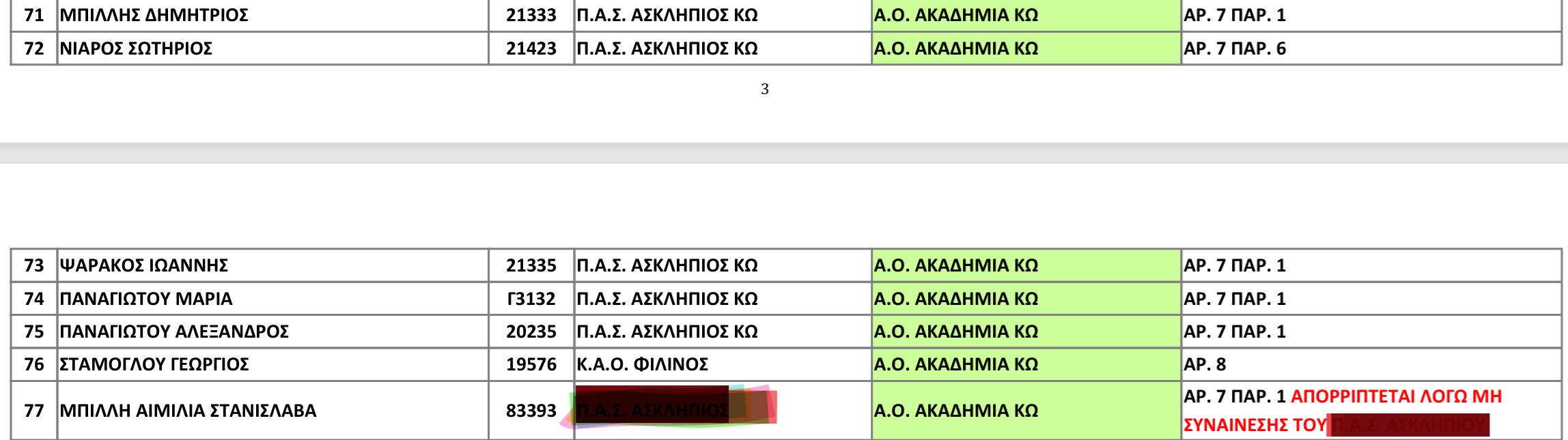 ΜΕΤΑΓΡΑΦΕΣ Α.Ο. ΑΚΑΔΗΜΙΑ ΚΩ (1).jpg