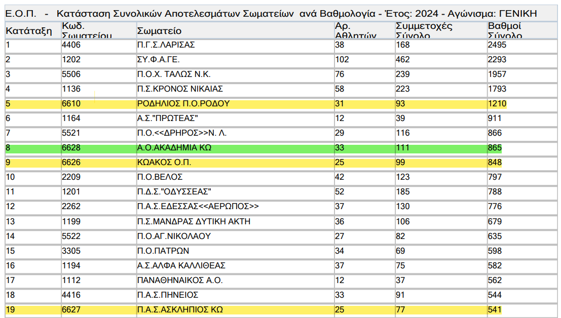 Στιγμιότυπο οθόνης 2024-06-20 203108.png