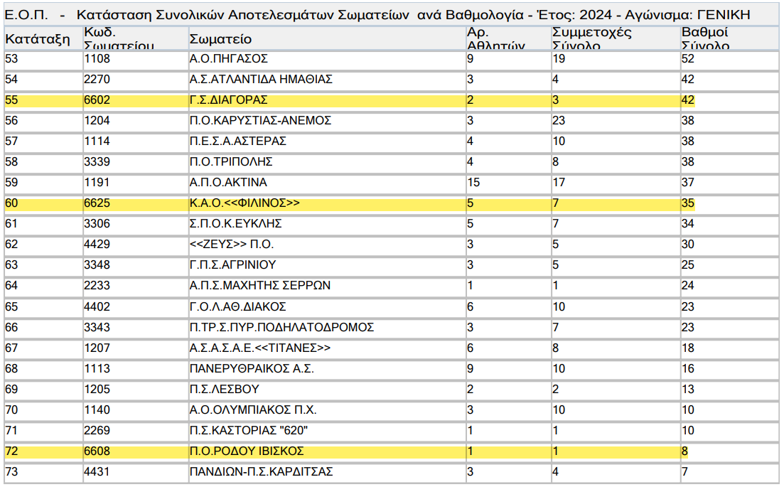 Στιγμιότυπο οθόνης 2024-06-20 203131.png