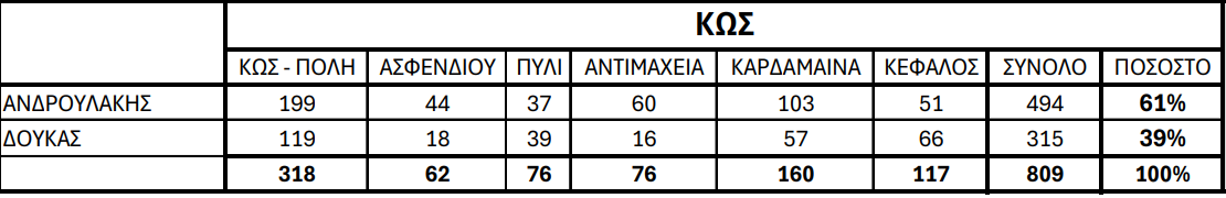 Στιγμιότυπο οθόνης 2024-10-13 213359.png