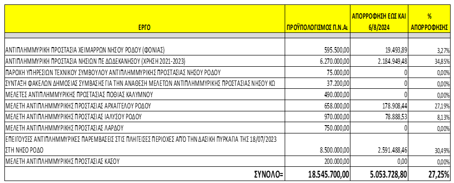 Στιγμιότυπο οθόνης 2024-12-05 082121.png