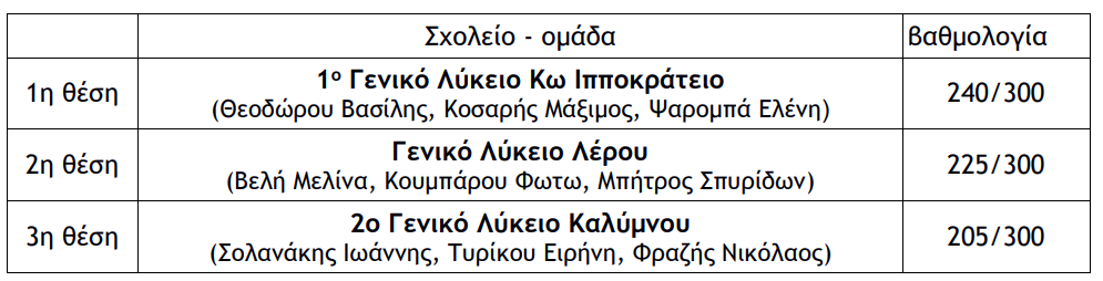 Στιγμιότυπο οθόνης 2024-12-09 095625.png