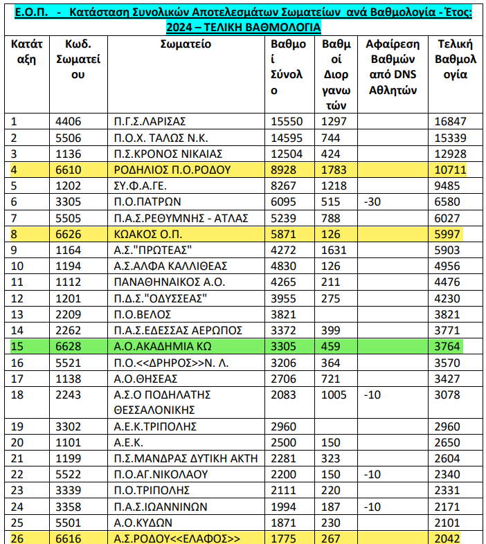 Στιγμιότυπο οθόνης 2024-12-30 171028.png