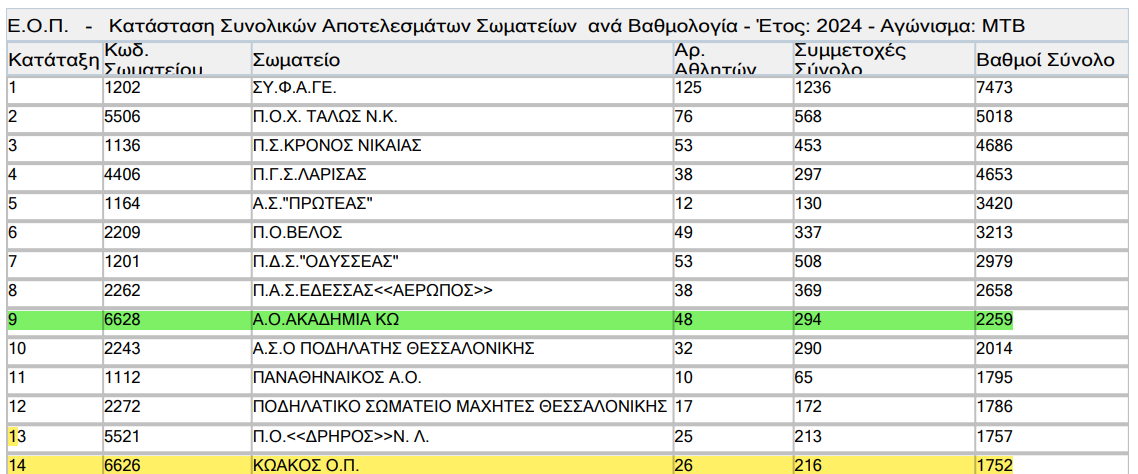 Στιγμιότυπο οθόνης 2024-12-30 171136.png