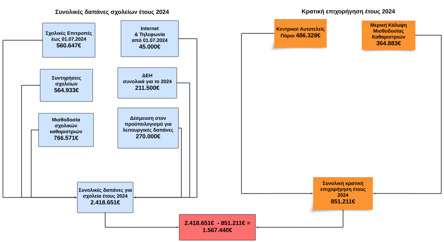 Στιγμιότυπο οθόνης 2025-01-20 154055.png