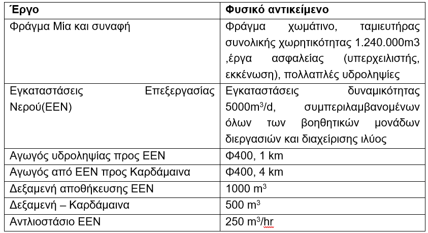 Στιγμιότυπο οθόνης 2025-02-10 100833.png