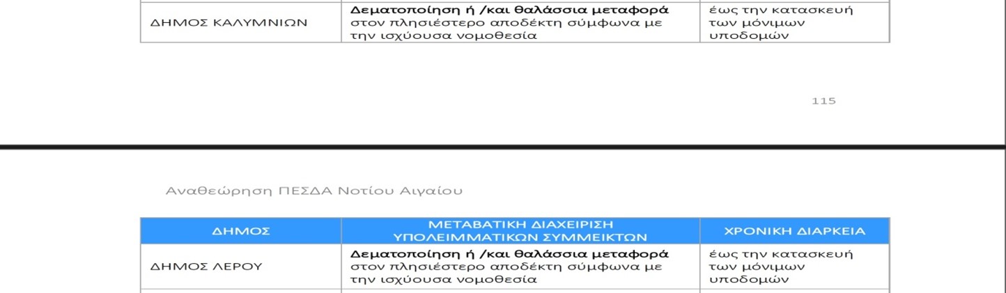 ΦΟΔΣΑ ΚΑΛΥΜΝΟΣ ΛΕΡΟΣ δεματοποίηση.jpg