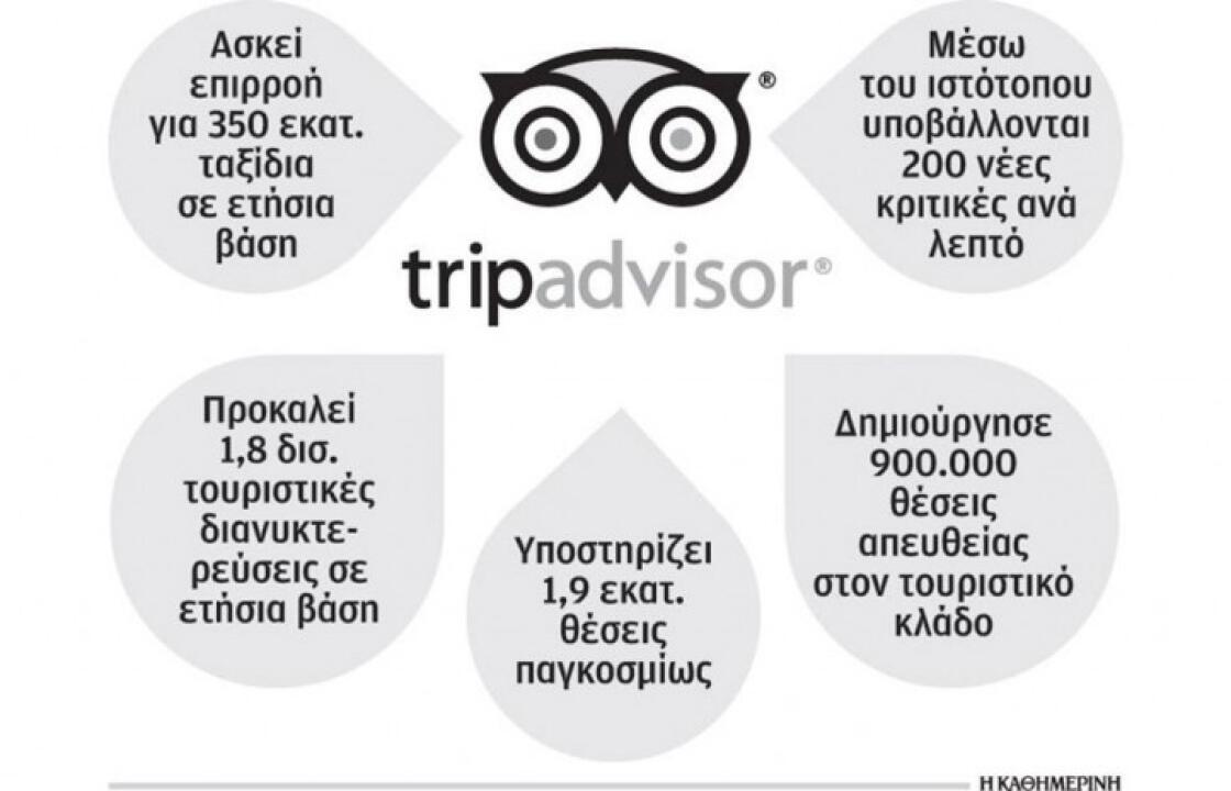 Το TripAdvisor άλλαξε τον τρόπο βαθμολόγησης των ξενοδοχείων