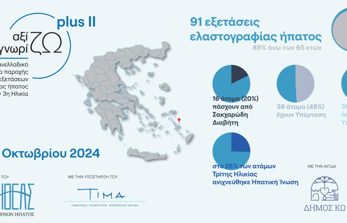 Η Κως στην Ασπίδα Πρόληψης της Τρίτης Ηλικίας